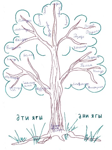 Родовое дерево картинки